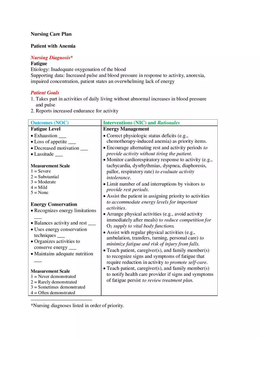 Nursing Care Plan Patient with Anemia - Page 1