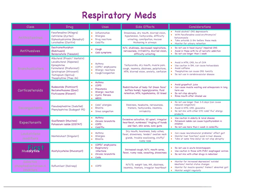 Respiratory Meds Cheat Sheet - Page 1
