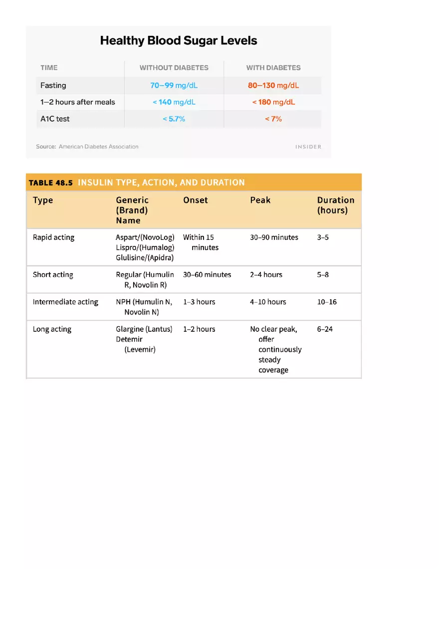 Diabetes Mellitus - Page 3