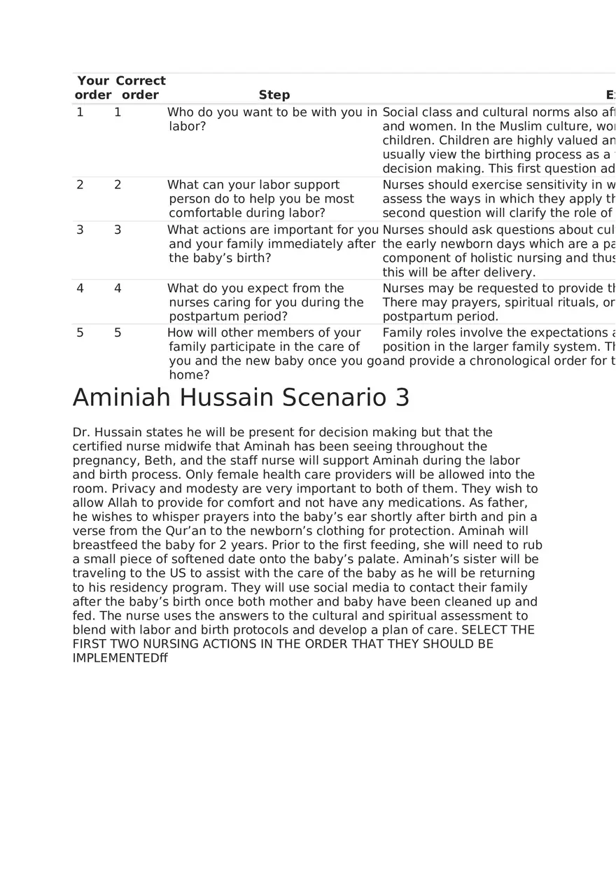 Maternal Newborn Scenarios Aminiah Hussain - Page 6