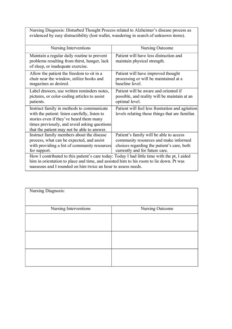 Nursing Diagnosis Disturbed Thought Process Related to Alzheimer’s - Page 1