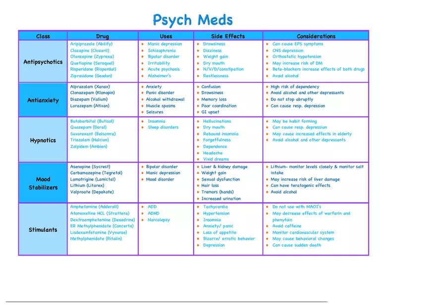 Psych Meds Cheat Sheet - Page 1