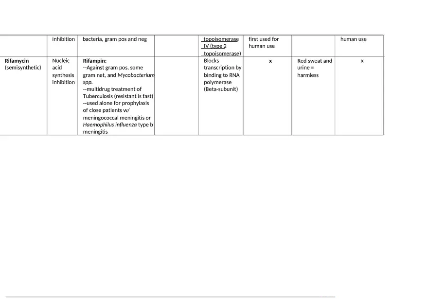 Antibiotic Chart - Page 4