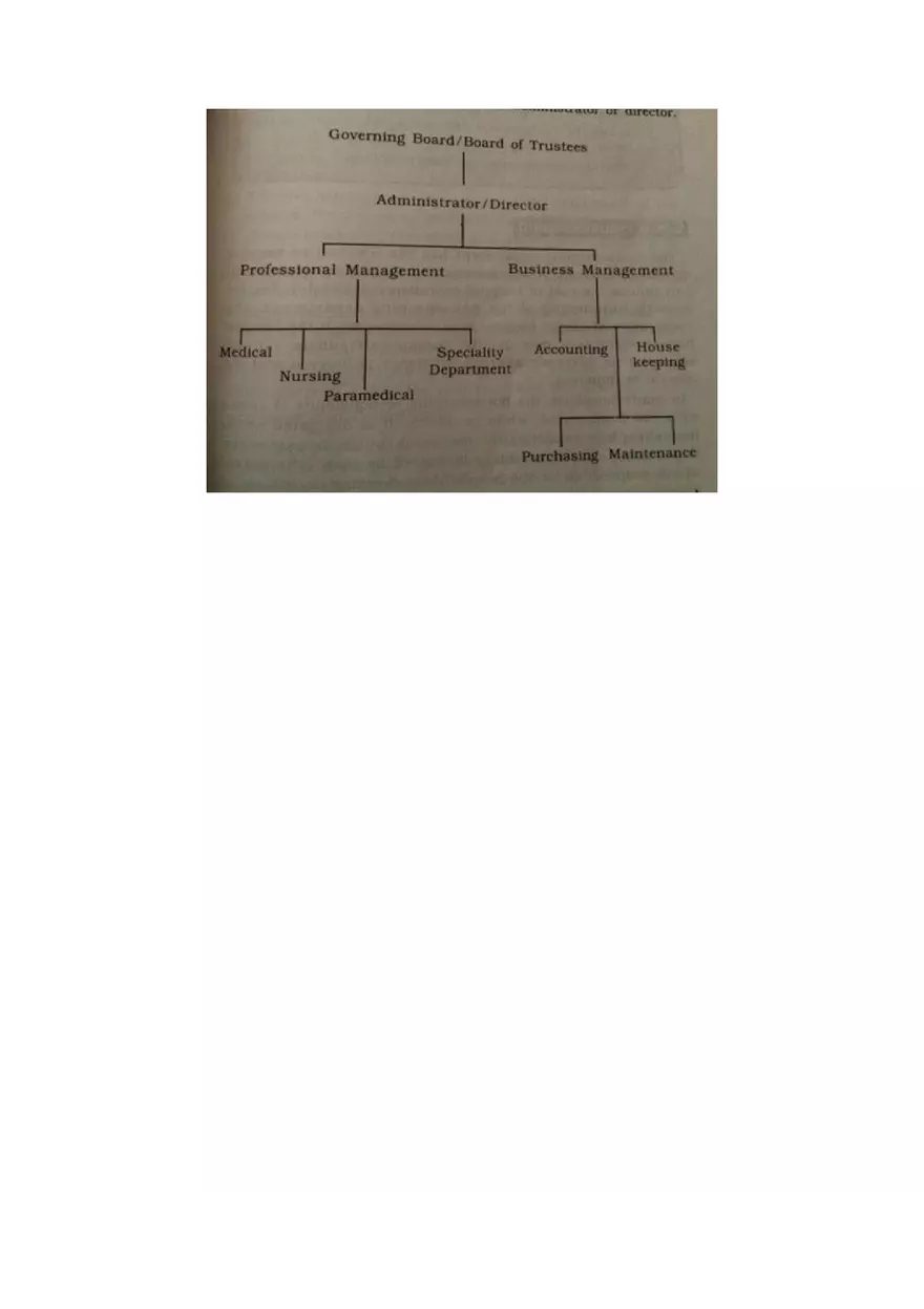 Hospital Departments List - Page 4