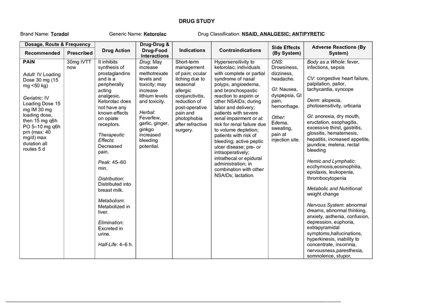 Drug Study Ketorolac - Page 1