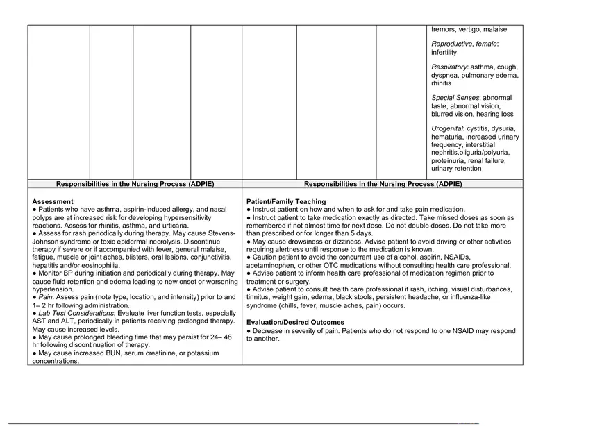 Drug Study Ketorolac - Page 2