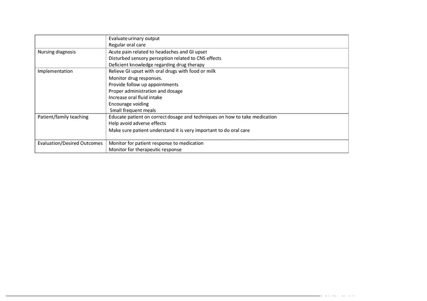Brovana Pharmacology Medsheet - Page 2