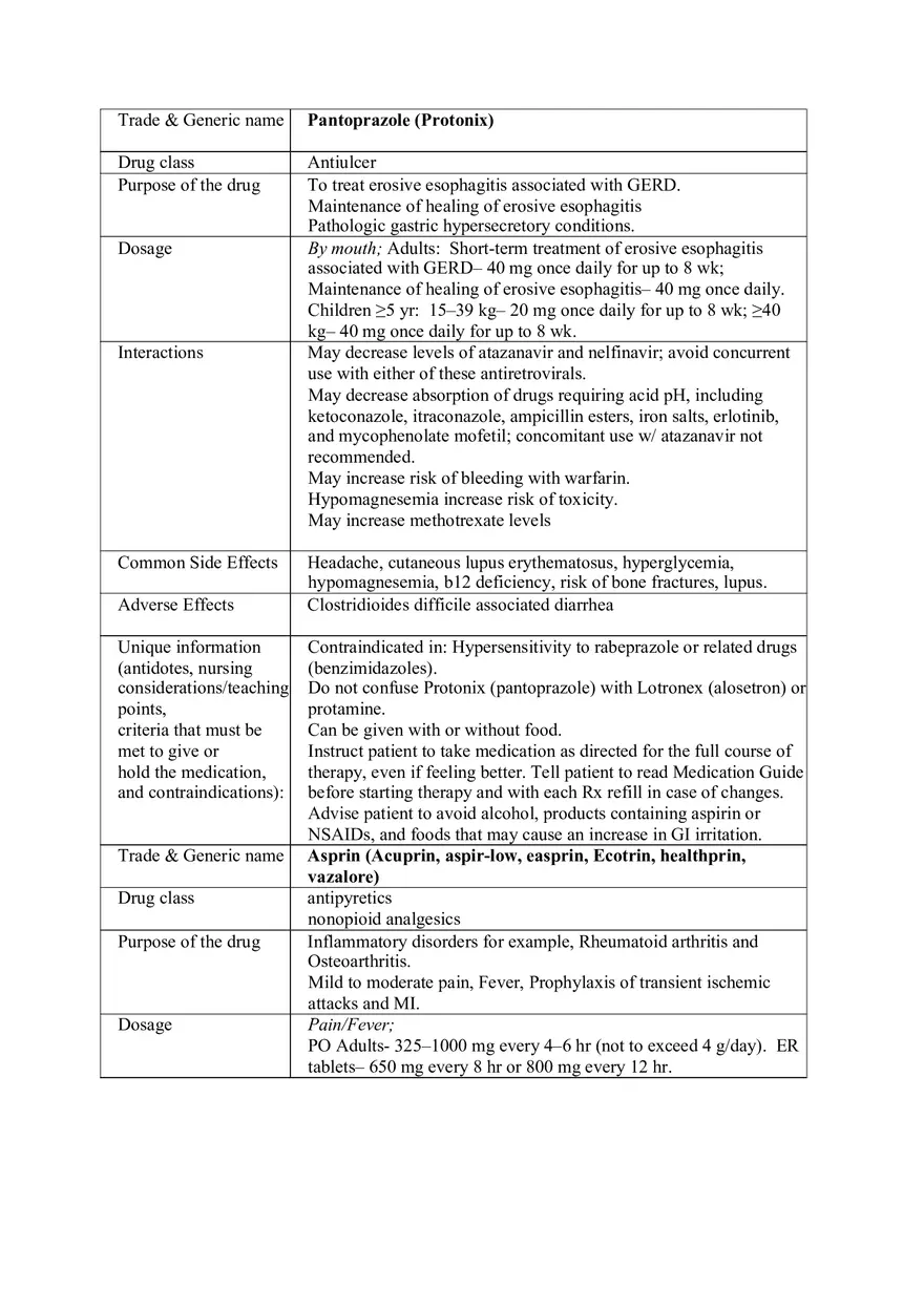Drug Card Template - Page 2