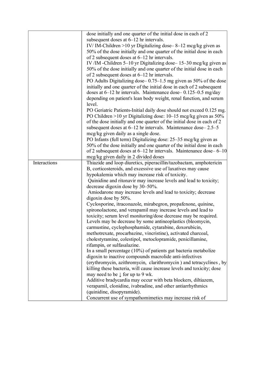 Drug Card Template - Page 6