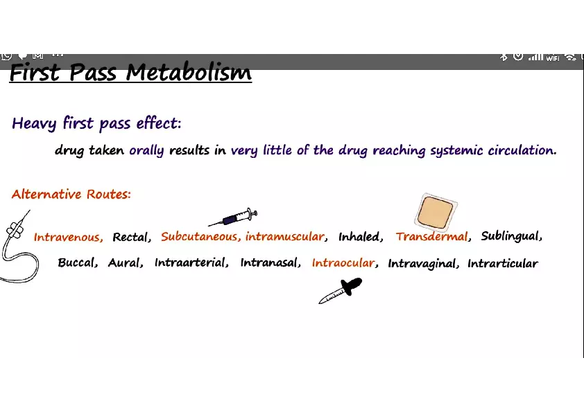 Routes of Drug Administration - Page 22