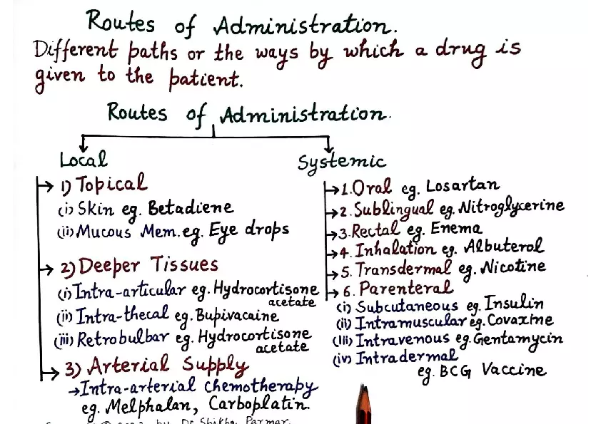 Routes of Drug Administration - Page 2