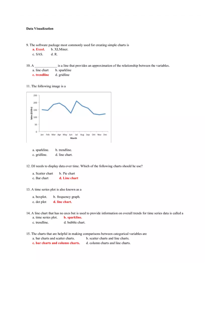 Data Visualization Answers - Page 2
