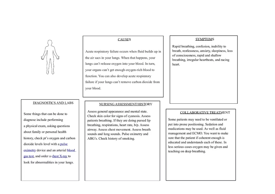 Concept MAP ARDS Acute Respiratory Distress - Page 1
