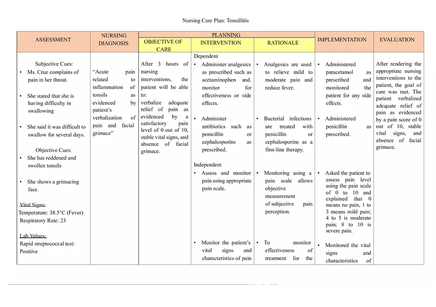 Nursing Care Plan for Tonsilitis - Page 1