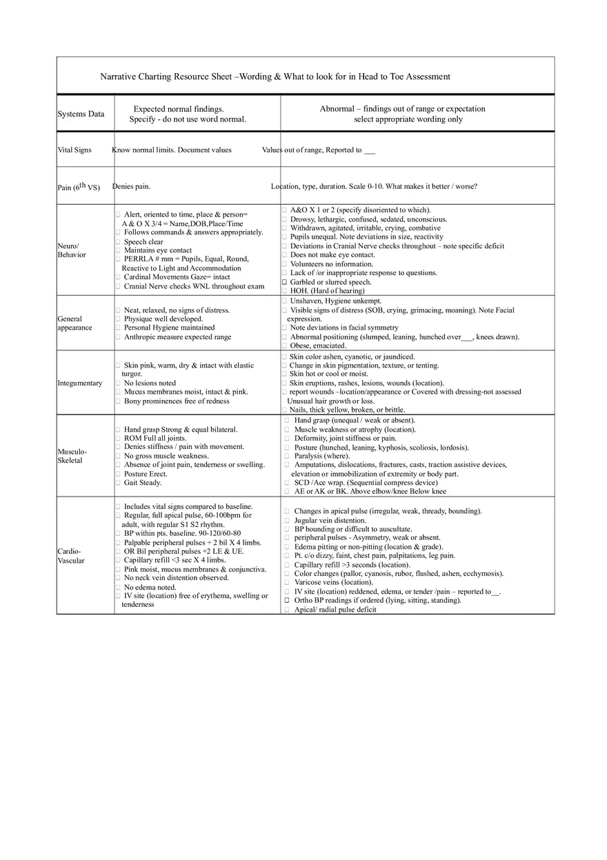 Narrative Charting Resource Sheet - Wording and  What to Look for in Head to Toe Assessment - Page 1