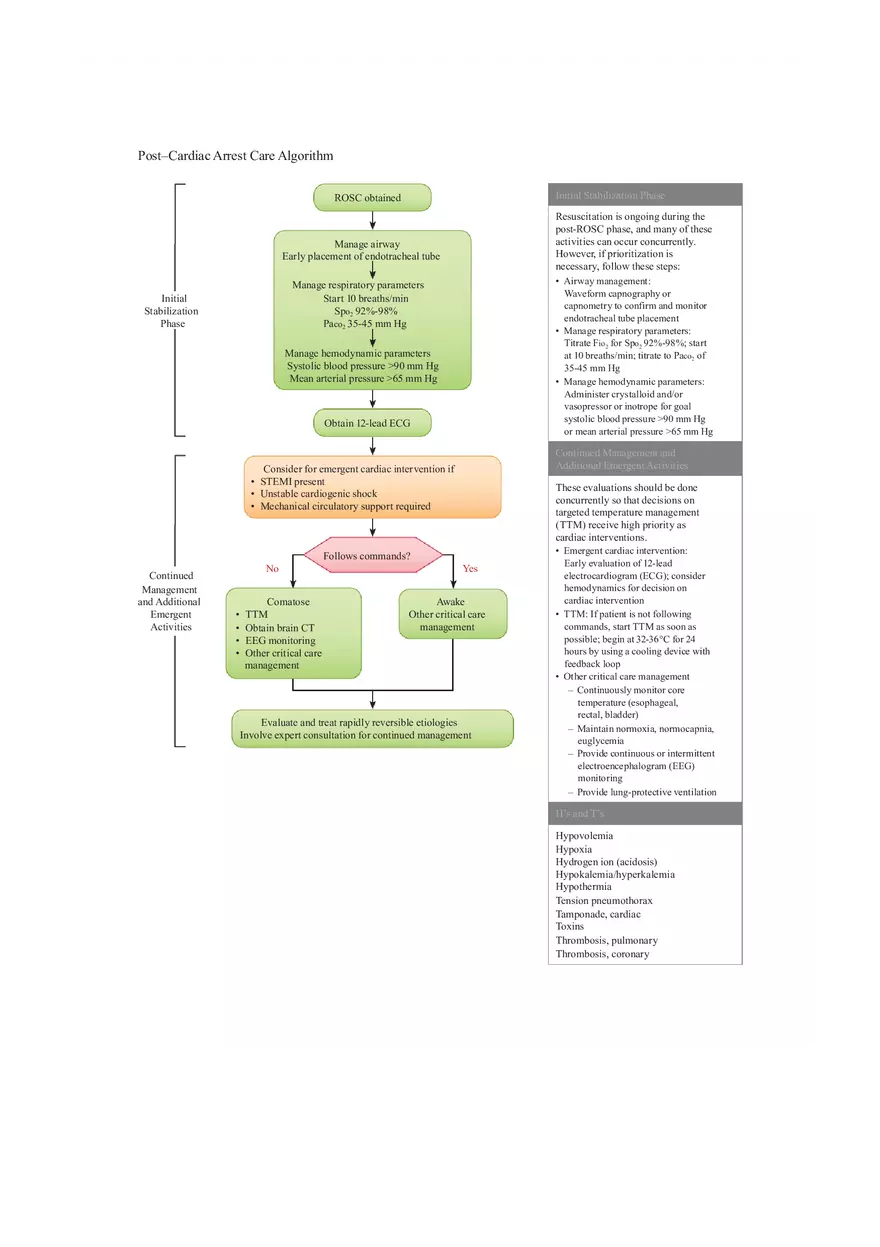 Algorithm ACLS PCAC - Page 1