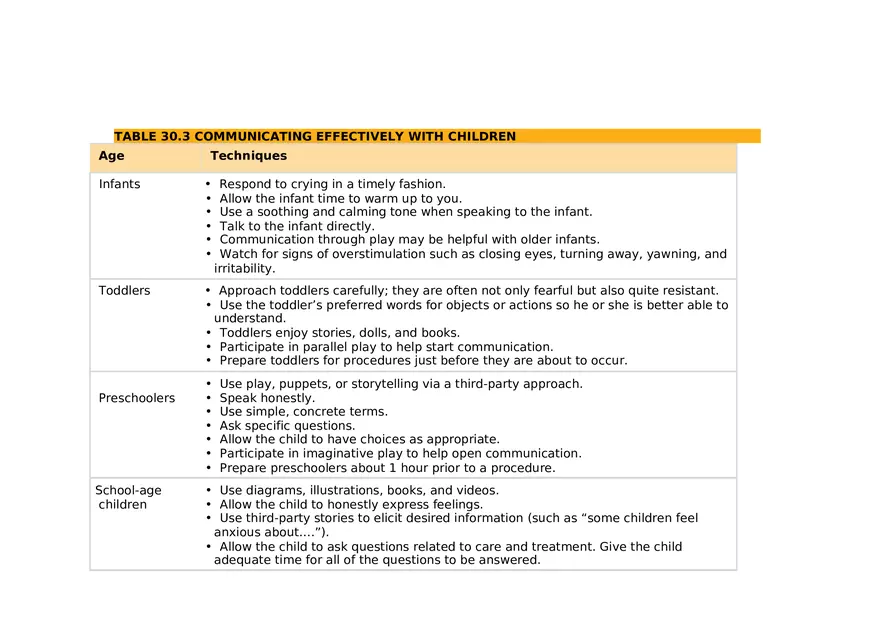 Atraumatic Care Teaching and Techniques - Page 1