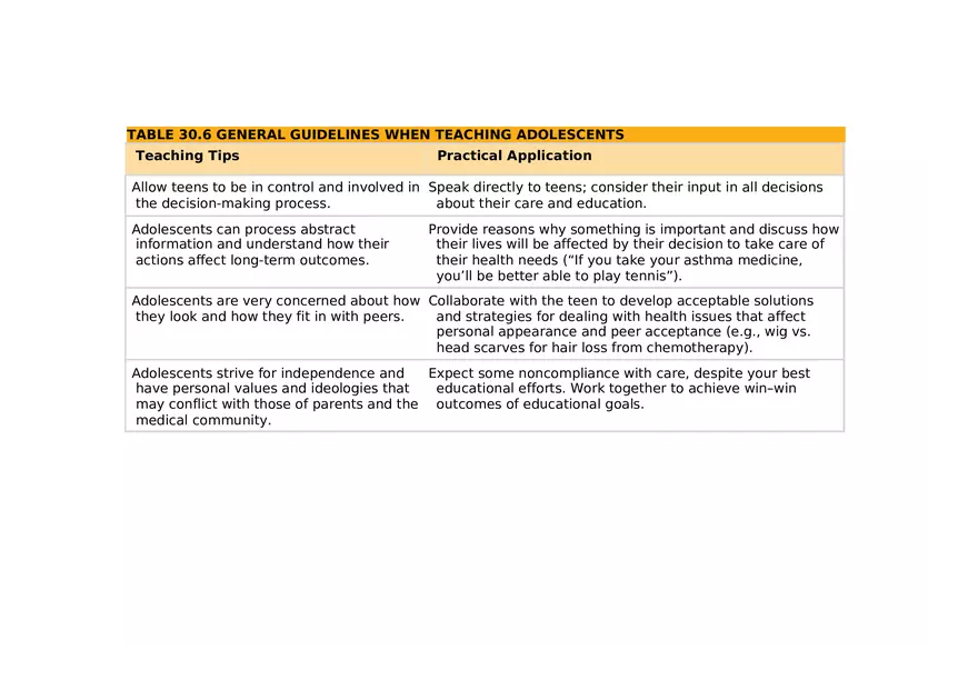 Atraumatic Care Teaching and Techniques - Page 5