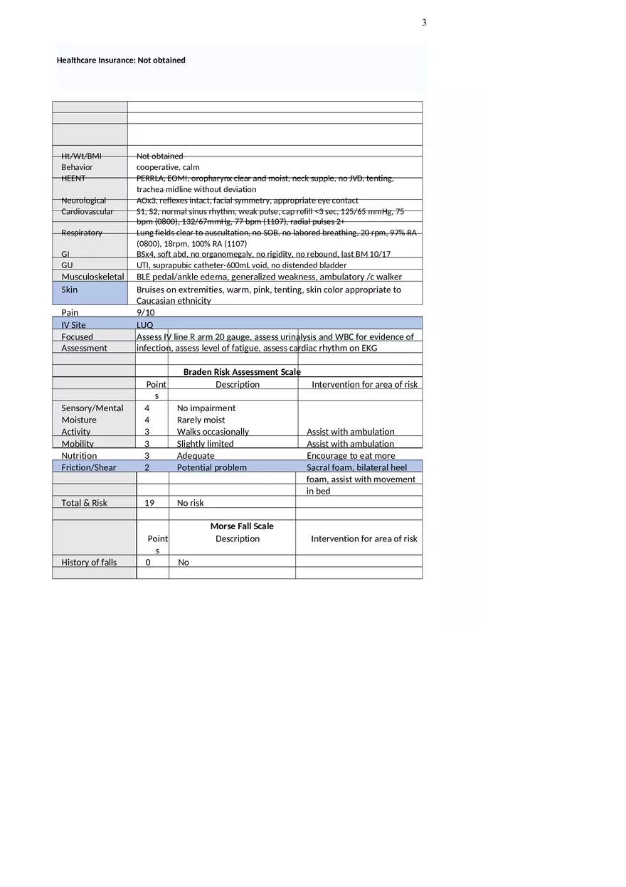 Appendectomy Nursing Care Plan - Page 7