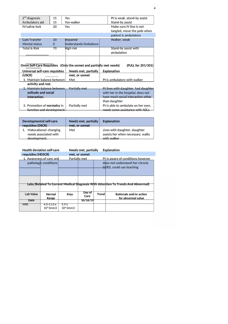 Appendectomy Nursing Care Plan - Page 8