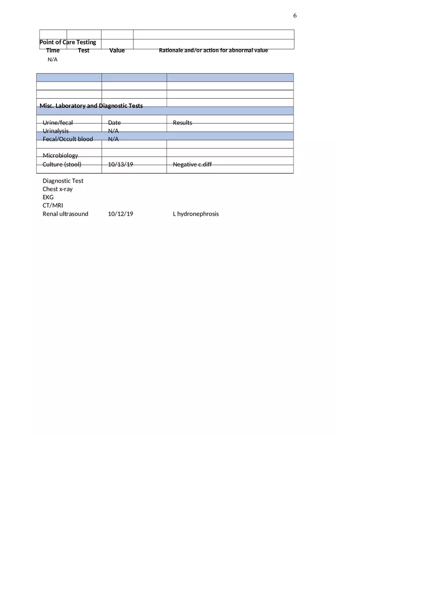 Appendectomy Nursing Care Plan - Page 10