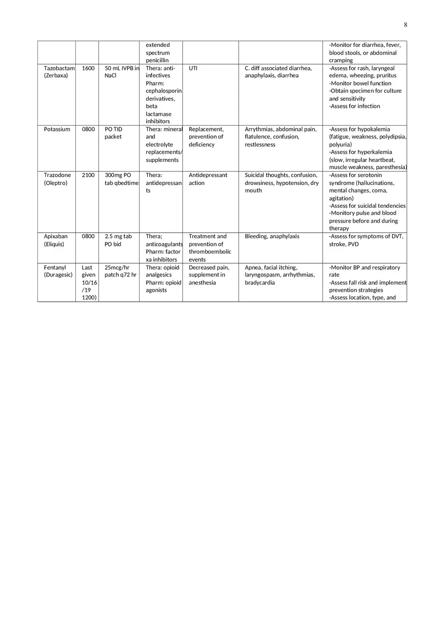 Appendectomy Nursing Care Plan - Page 12