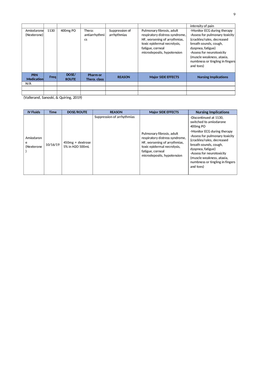 Appendectomy Nursing Care Plan - Page 13