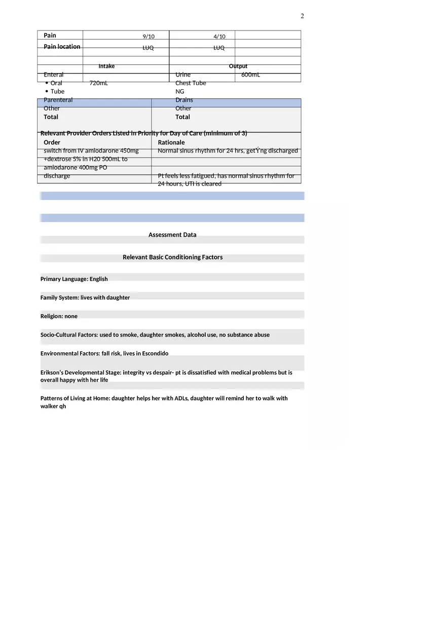 Appendectomy Nursing Care Plan - Page 2