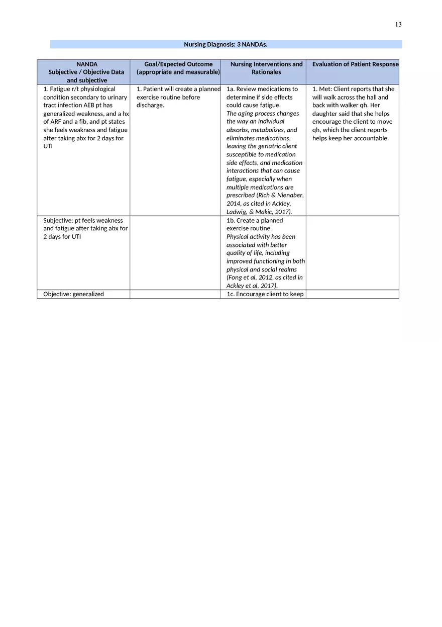 Appendectomy Nursing Care Plan - Page 5