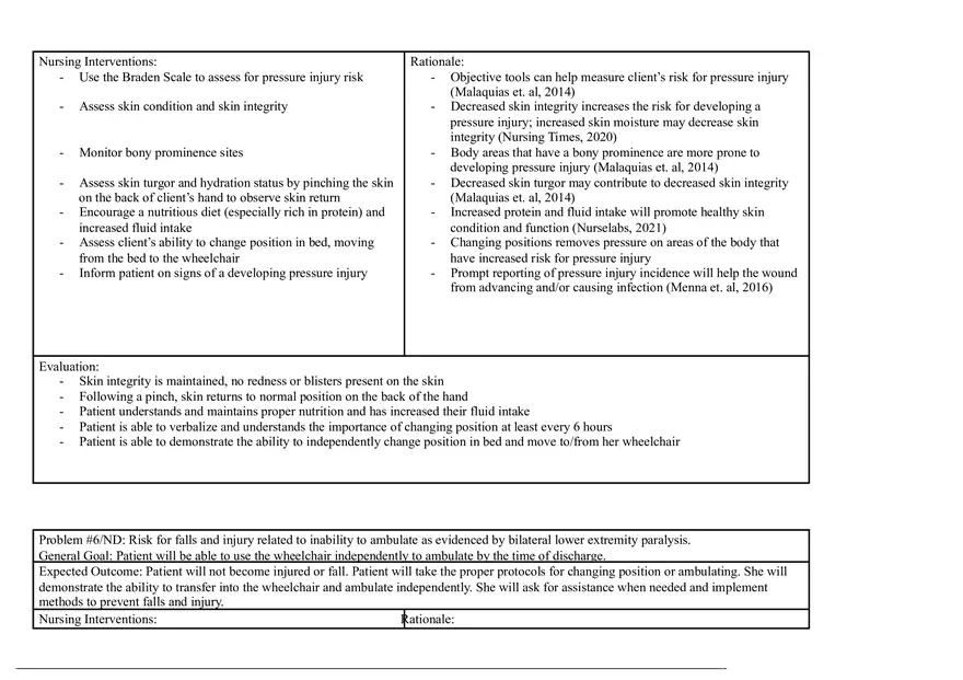 Concept Map Spinal Cord Injury - Page 6