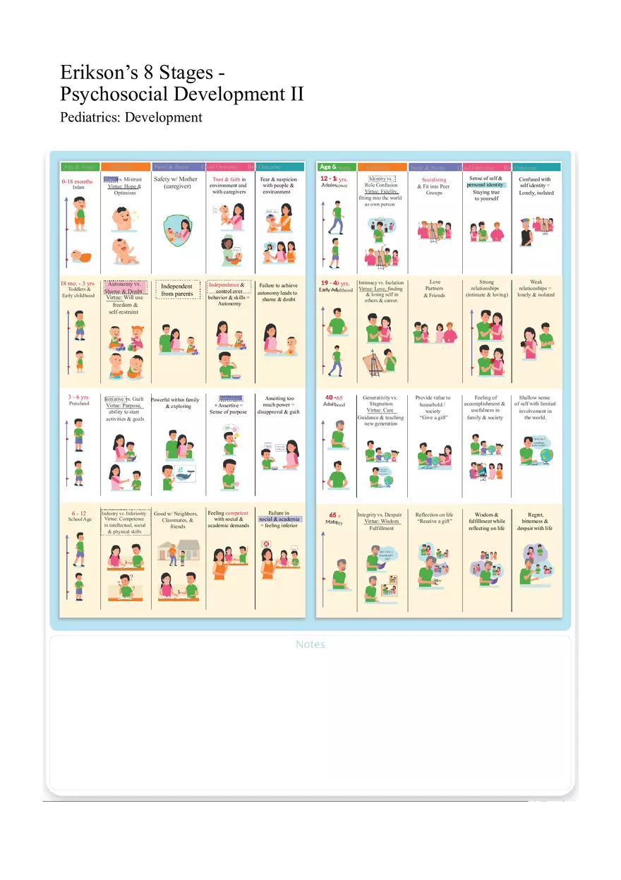 Erikson's 8 Stages - Psychosocial Development II - Page 1
