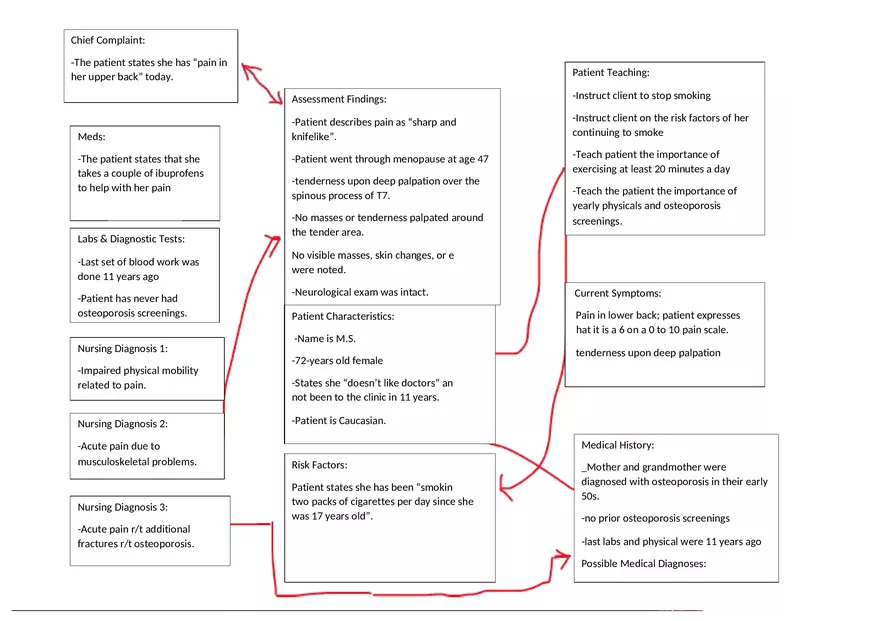 Pain in Her Upper Back Concept Map - Page 1