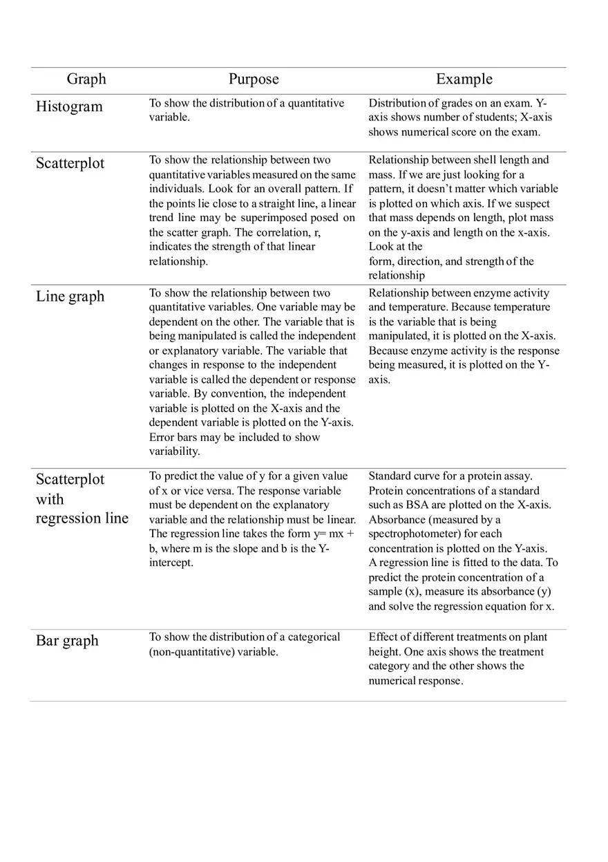Biology - This is Crucial to Doing Well on Lab Reports Part 2 - Page 2