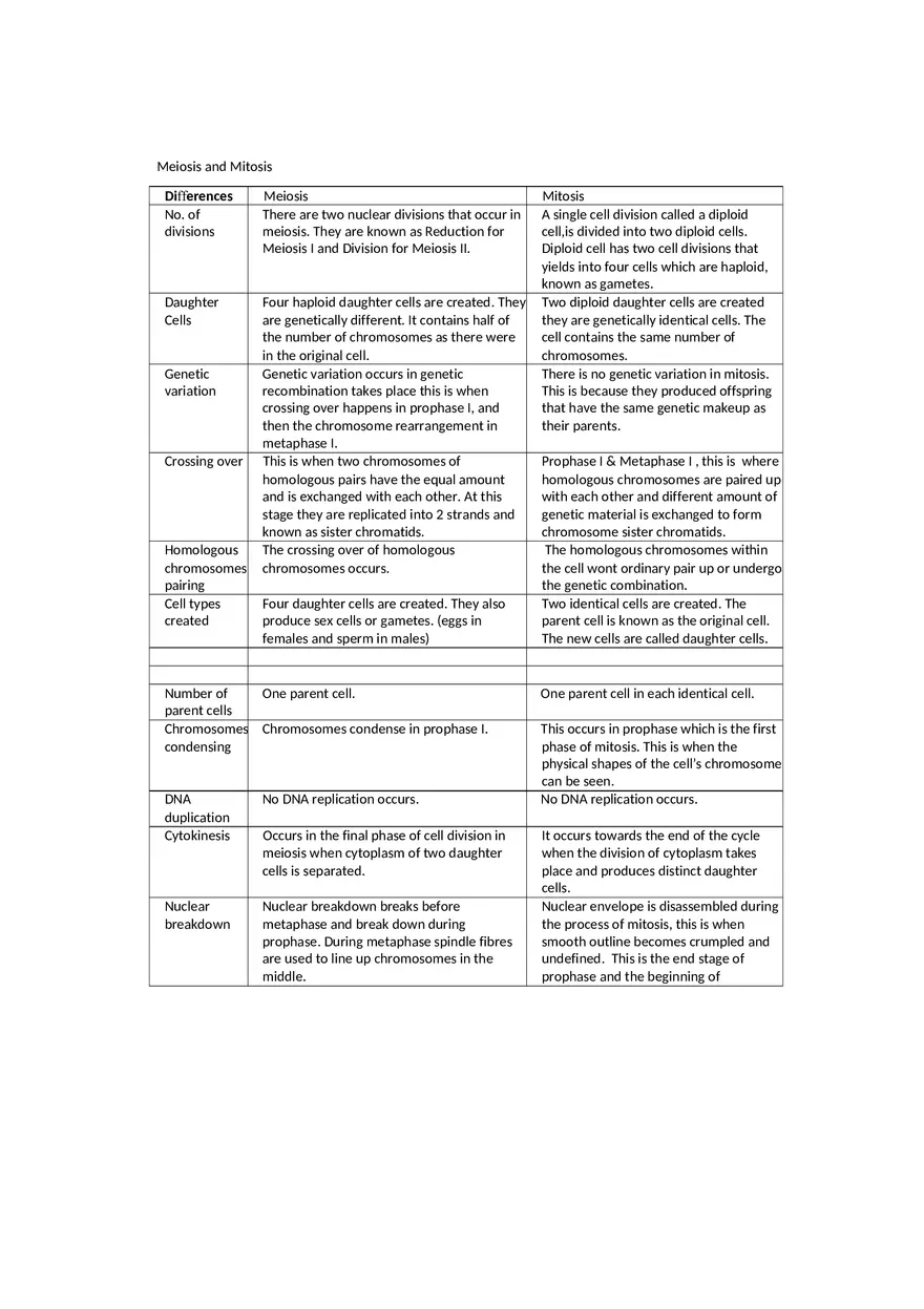 Meiosis and Mitosis Biology Assignment - Page 1