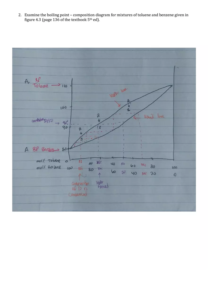 Distillation Laboratory Report - Page 8