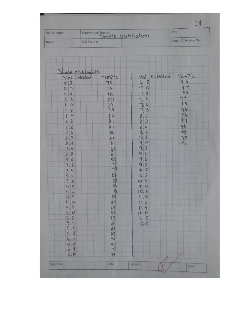 Distillation Laboratory Report - Page 11