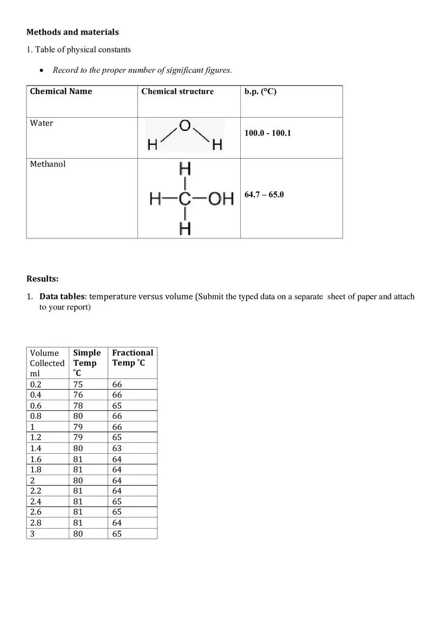 Distillation Laboratory Report - Page 2