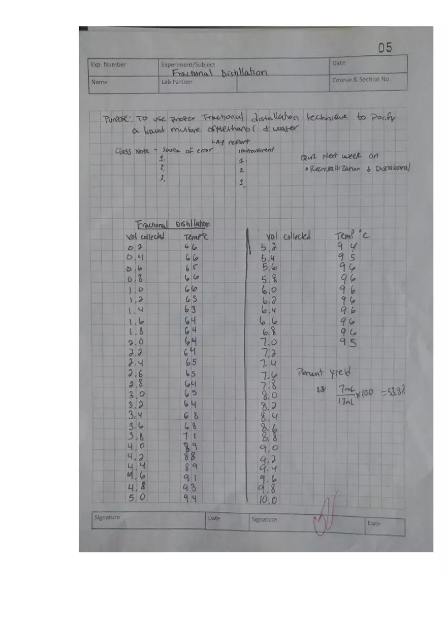 Distillation Laboratory Report - Page 3