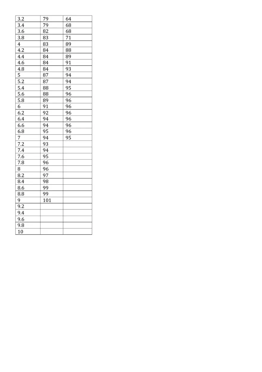 Distillation Laboratory Report - Page 4