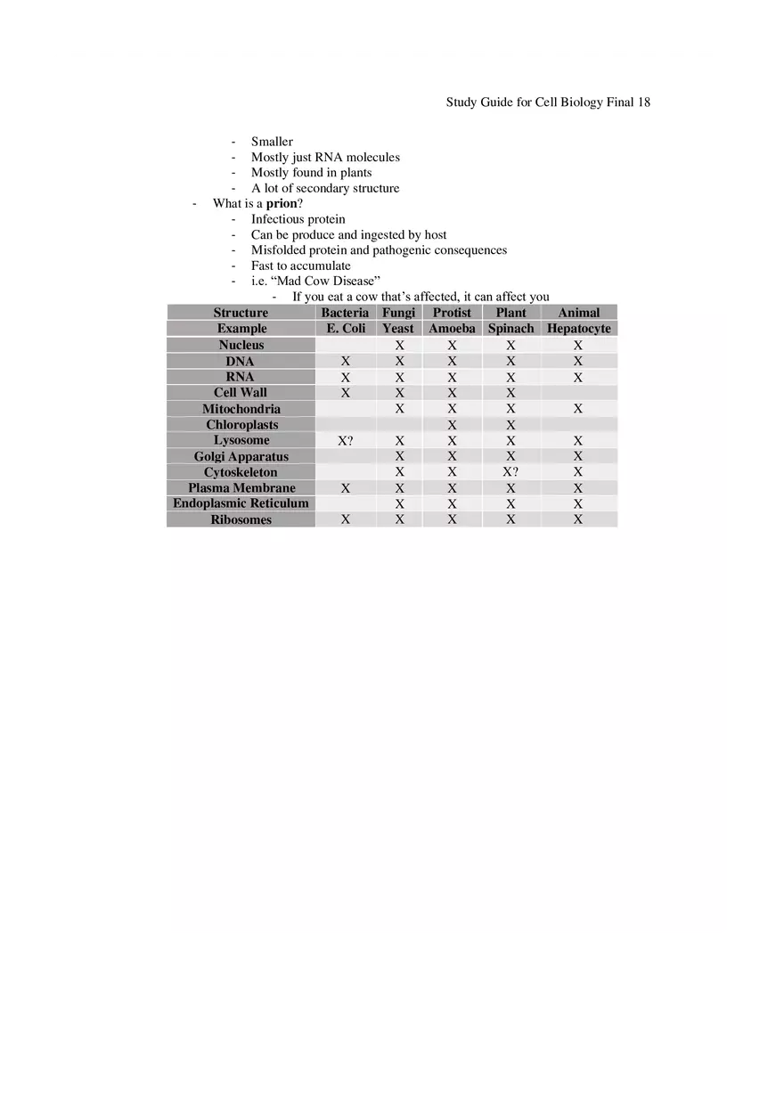 Study Guide for Cell Biology Final Part 2 - Page 10