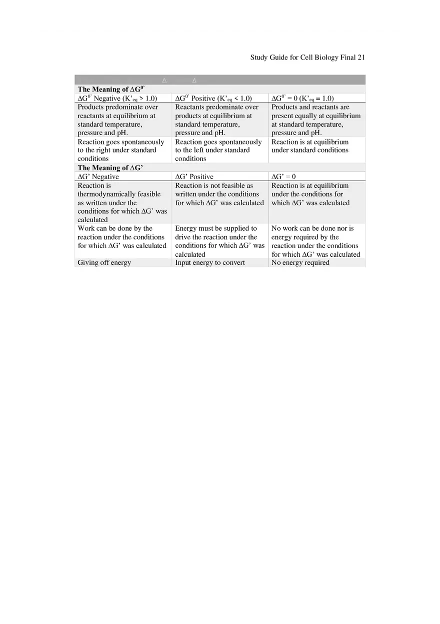 Study Guide for Cell Biology Final Part 2 - Page 13