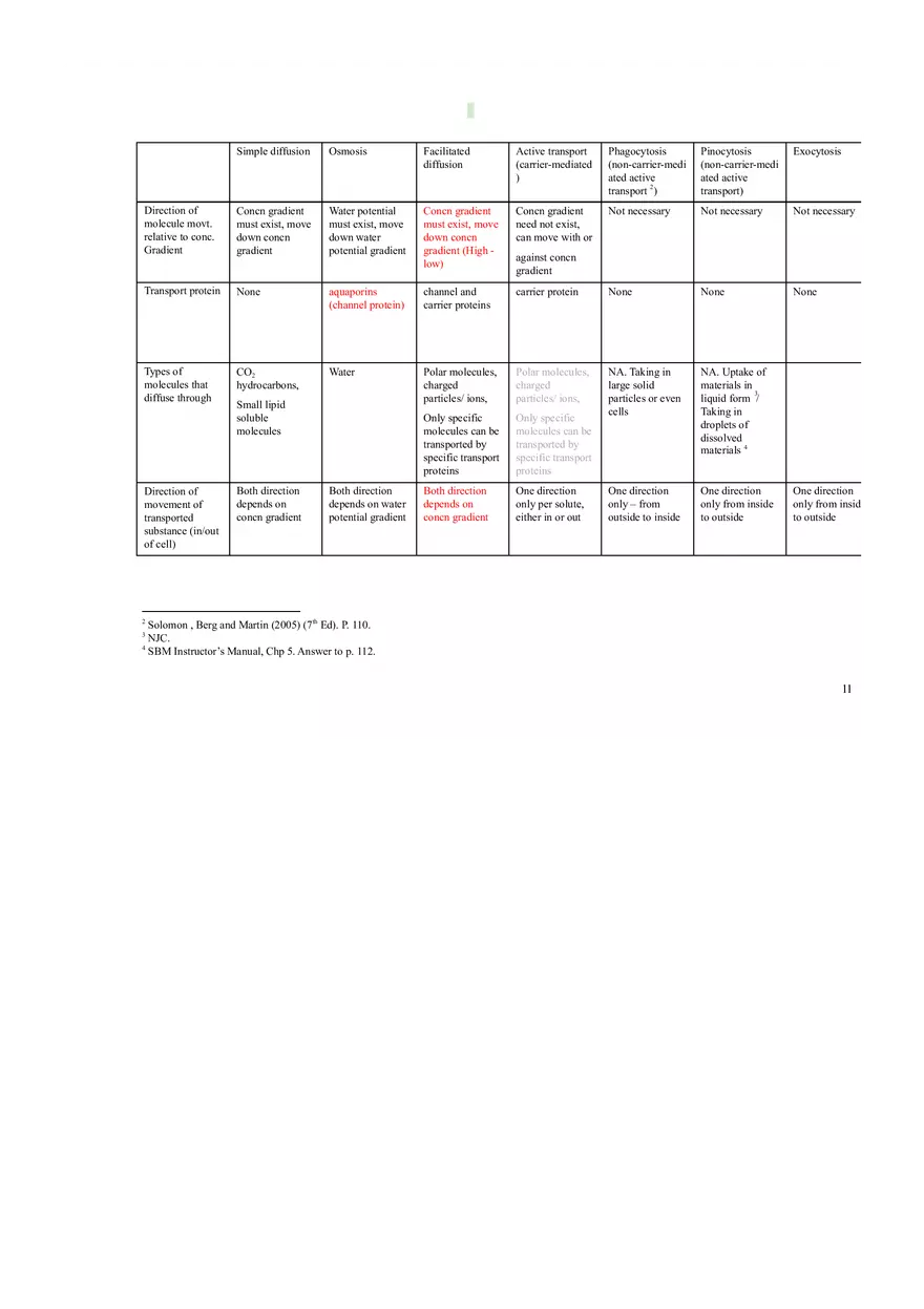 Membrane Structure and Transport Worksheet with Answers - Page 3
