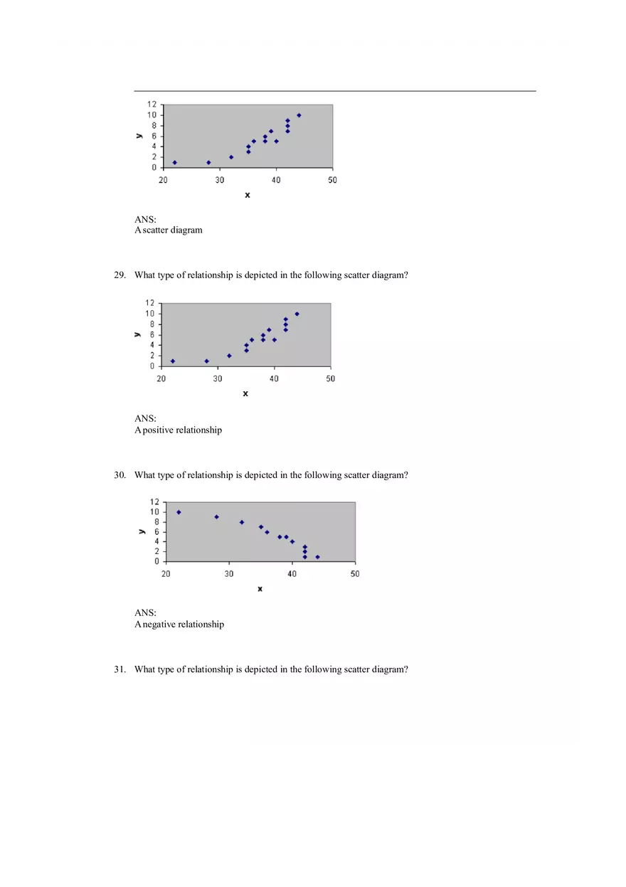 Descriptive Statistics - Tabular and Graphical Displays Chapter 2 Answers 3 - Page 4