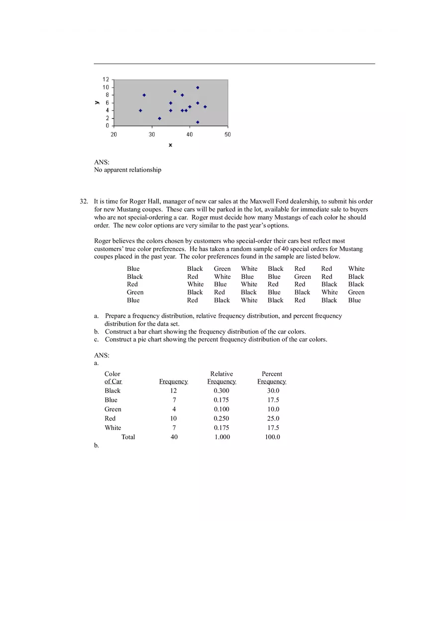 Descriptive Statistics - Tabular and Graphical Displays Chapter 2 Answers 3 - Page 5