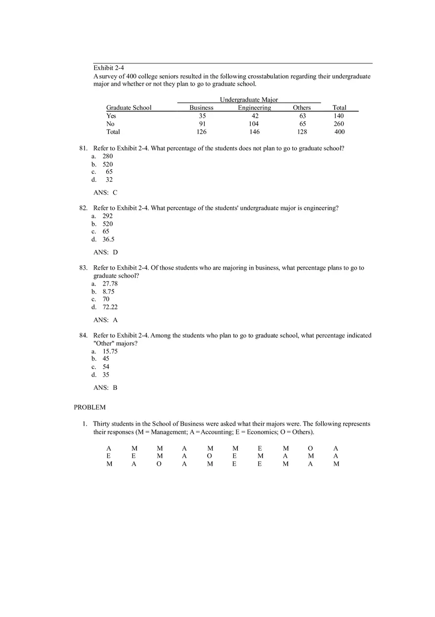 Descriptive Statistics - Tabular and Graphical Displays Chapter 2 Answers 2 - Page 5