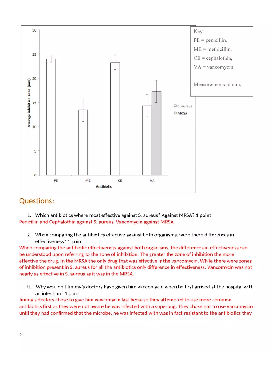 Antibiotic Resistance Assignment - Page 9
