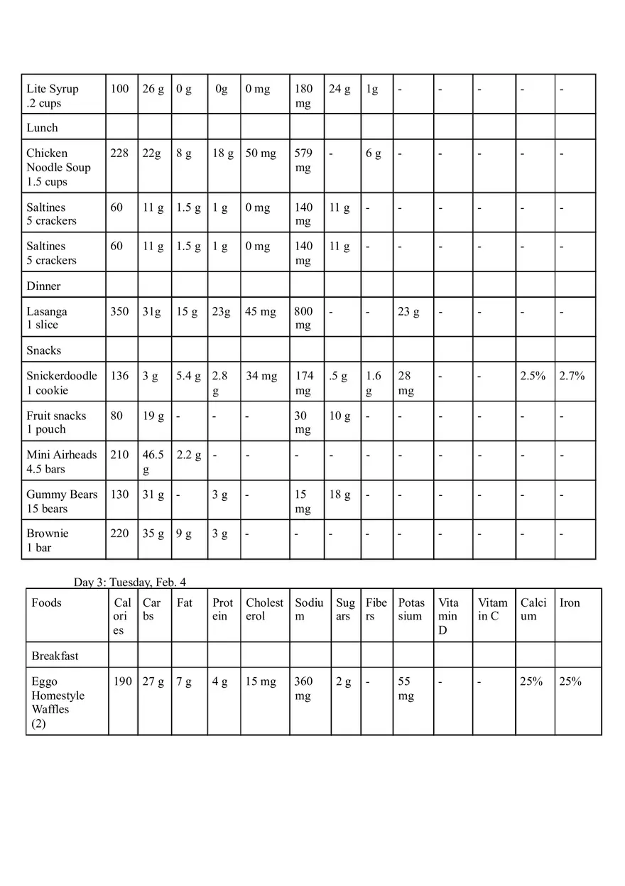 Nutritional Dietary Analysis Paper - Page 7