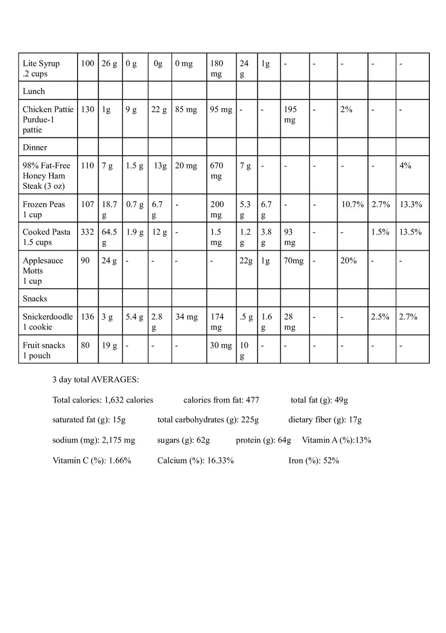 Nutritional Dietary Analysis Paper - Page 8