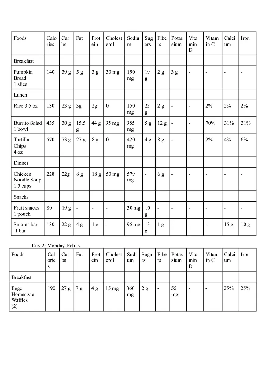 Nutritional Dietary Analysis Paper - Page 6