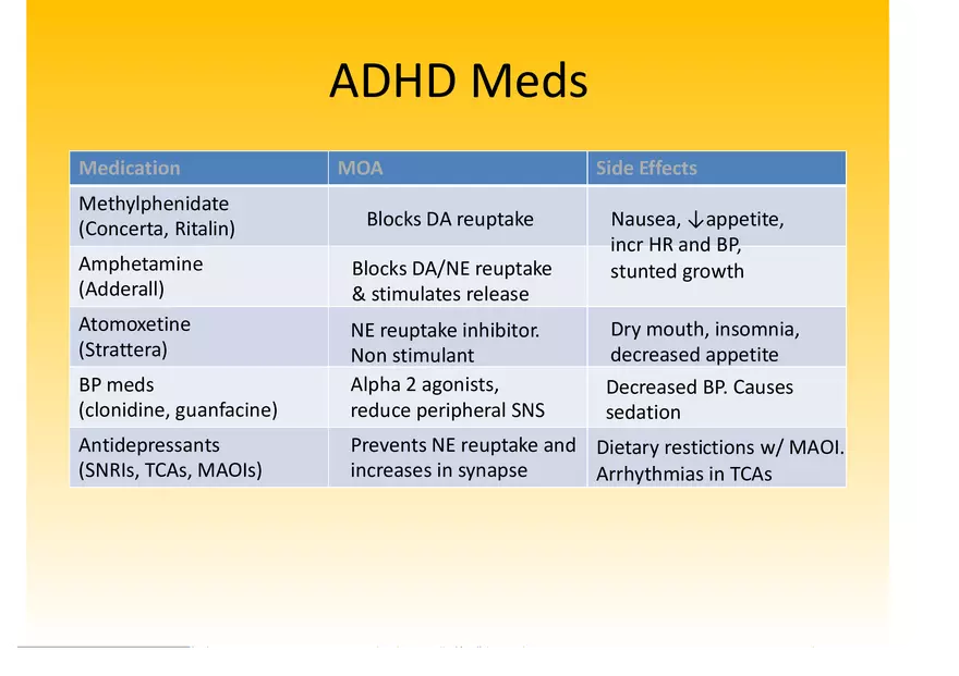 High Yield Psychiatry Shelf Exam Review Notes Part 4 - Page 4